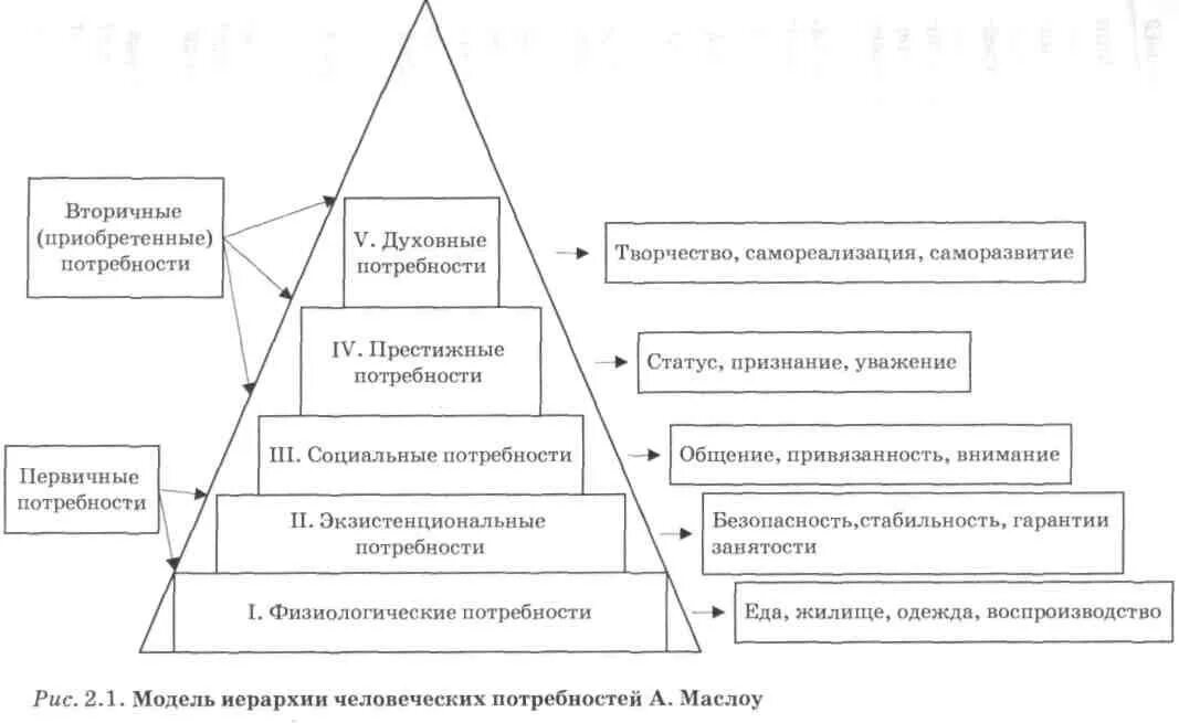 Структура потребностей гражданского общества. Схема структура общественных потребностей. Потребности личности и общества, структура потребностей. Экономические потребности человека схема. Потребности общества и экономика. Классификация потребностей..