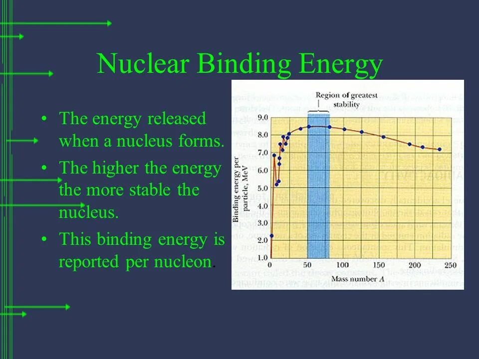 Nuclear Binding Energy. Binding Energy per Nucleon. Binding Energy of the Nucleus. Binding Energy Formula. 6 3 литий энергия связи