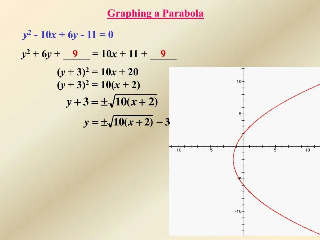 3x 2y 10 0. Парабола y=x^6. Парабола y=x²-10x. X^2-10^2>0 парабола. Парабола y=(x-6)2.