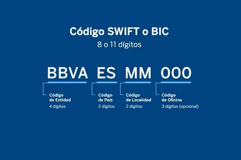 Swift code