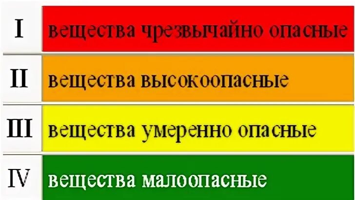Опасные вещества 2 класса