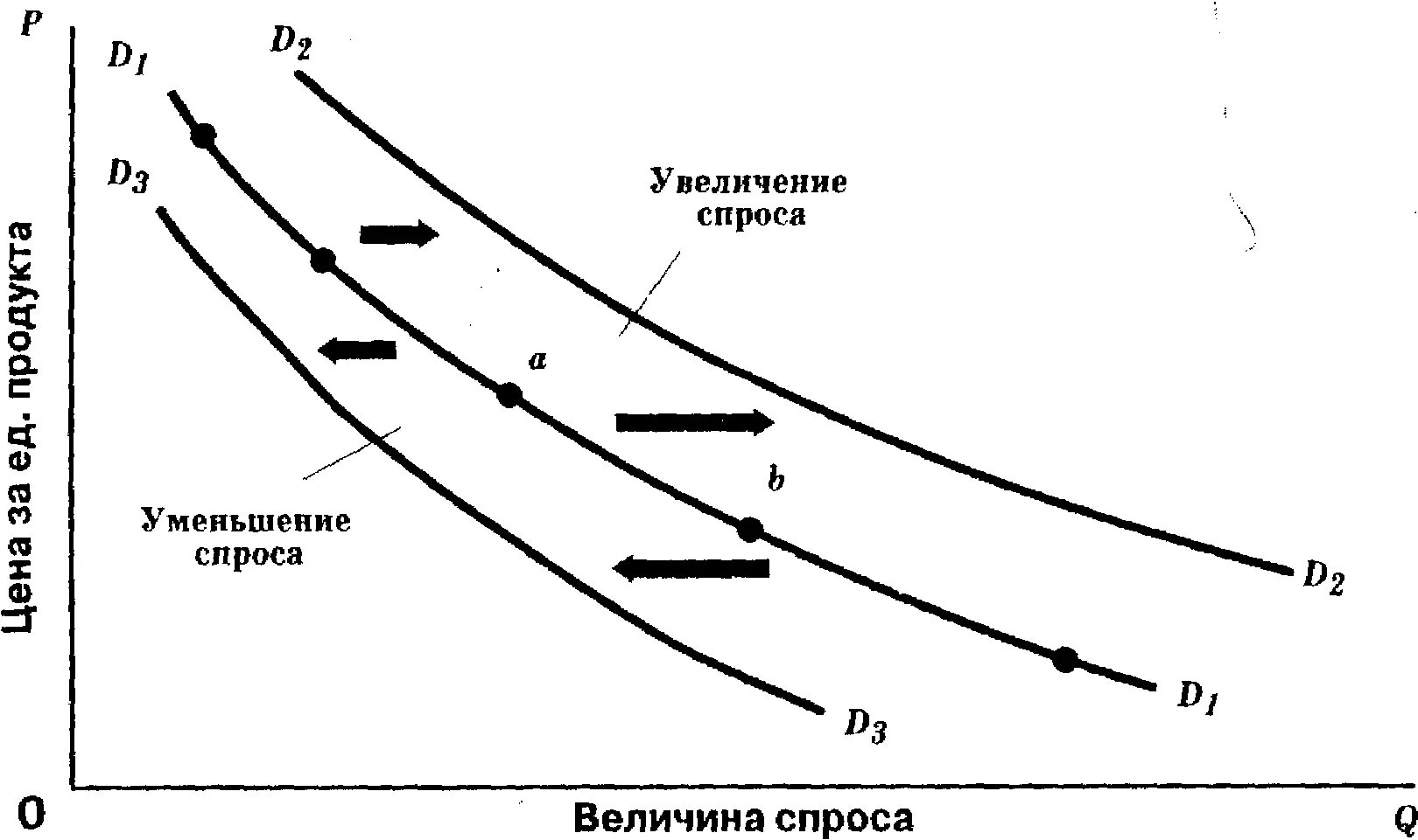 Рост величины спроса на графике. Изменение величины спроса и изменение спроса. Изменение спроса и изменение величины спроса график. Графики спроса и величины спроса. Увеличение величины человека