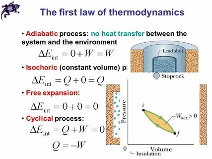 Thermodynamics