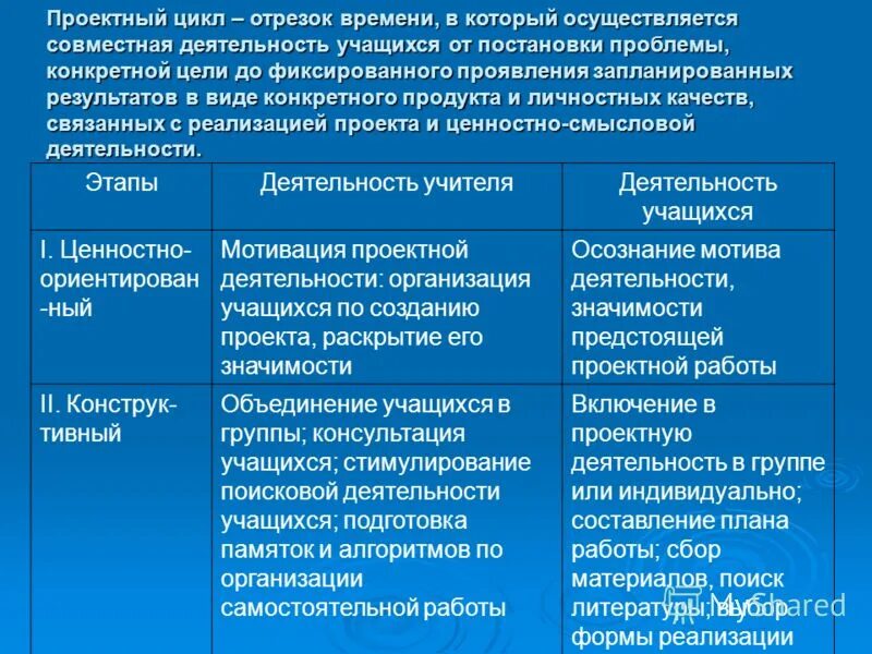 Мотивация в проектной деятельности