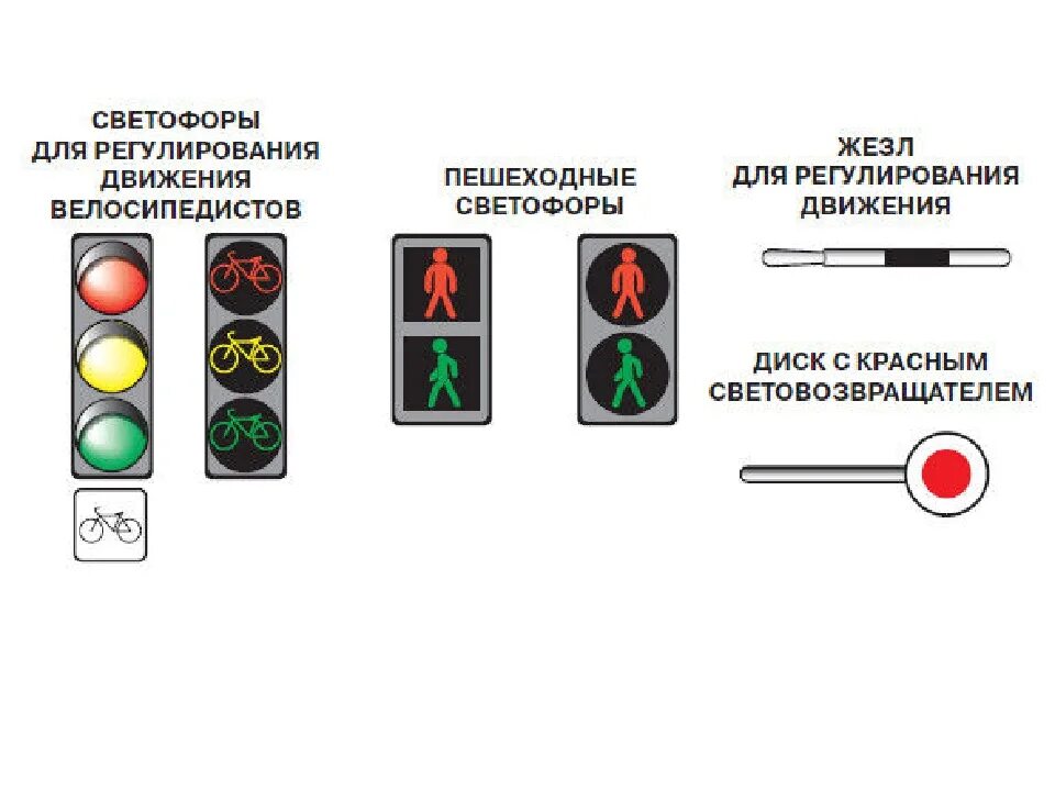 Средства регулирования дорожного движения. Виды светофоров. Обозначение светофора. Знак светофор.