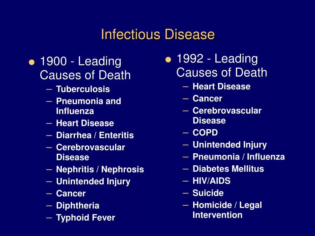 List of Infectious diseases. Catching diseases. Communicable disease.