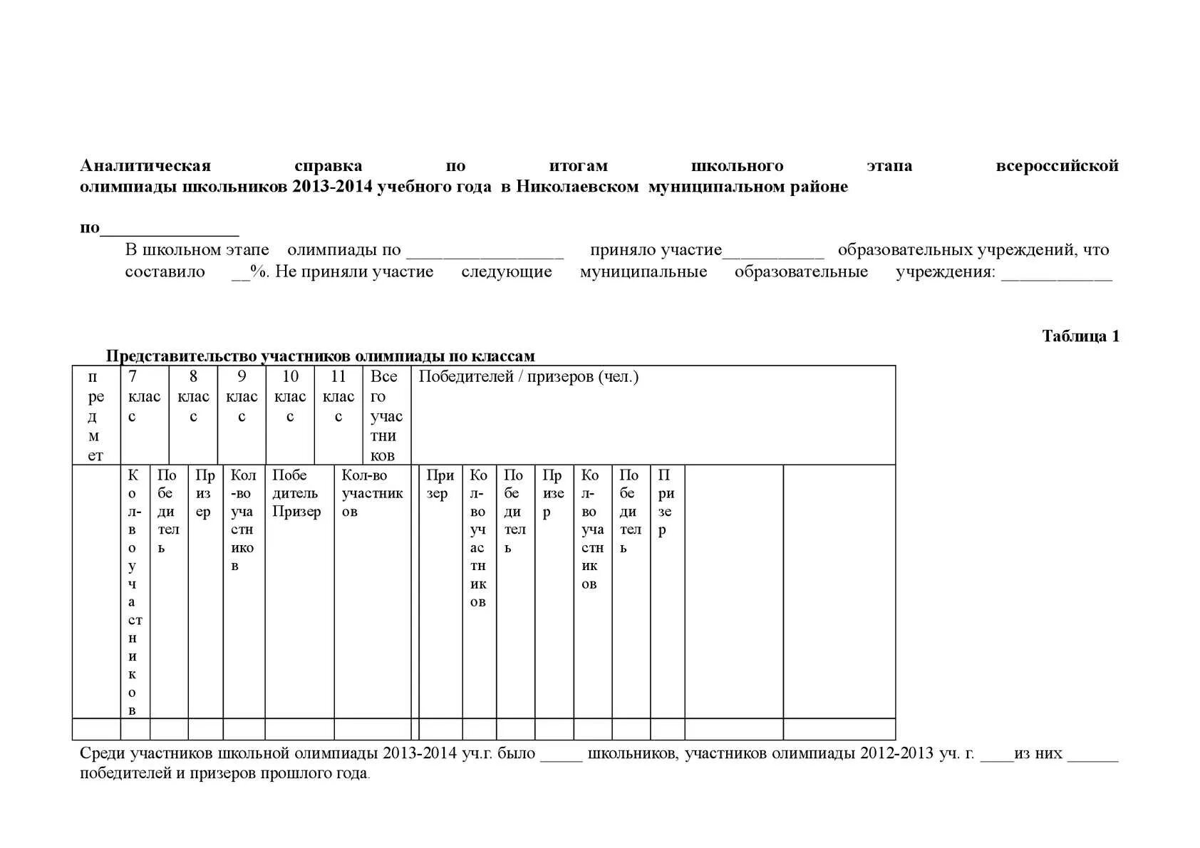 Аналитическая справка по мониторингу по областям. Справка по итогам школьной олимпиады. Выписка из аналитической справки.