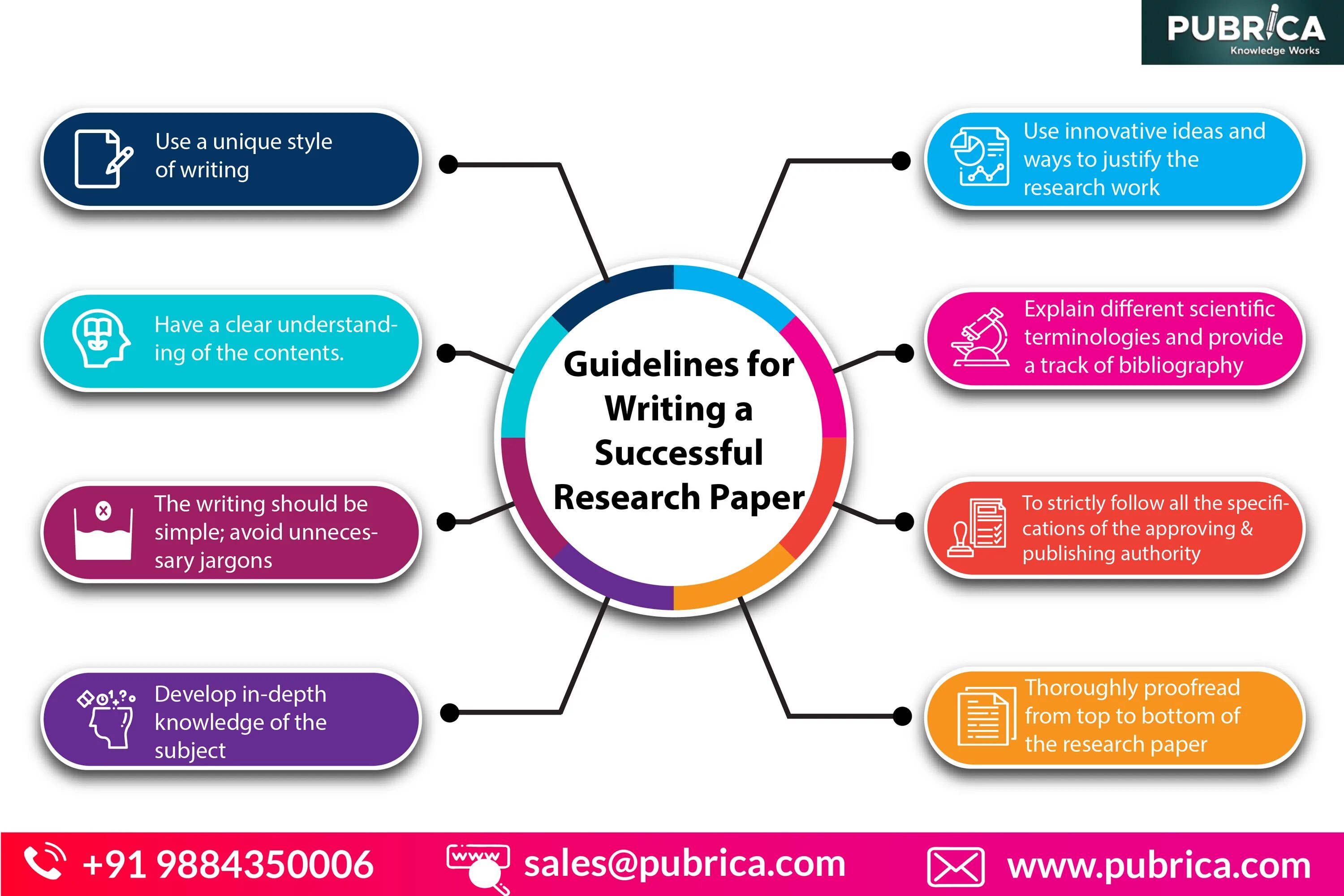 How to write a research paper. How to write research. Writing research papers. Types of Scientific research. Guidelines content