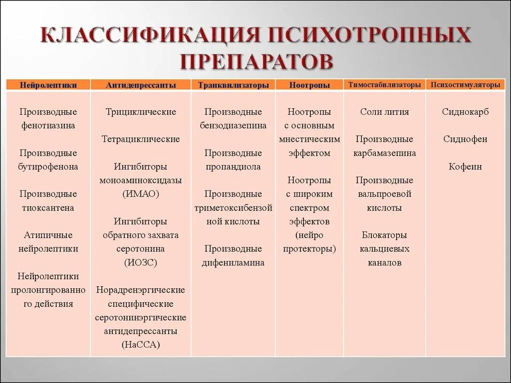 Как называют эту группу препаратов. Классификация психиатрических препаратов. классификация психотропных препаратов. психотротрпные препараты. психотропные лекарственные средства классификация.
