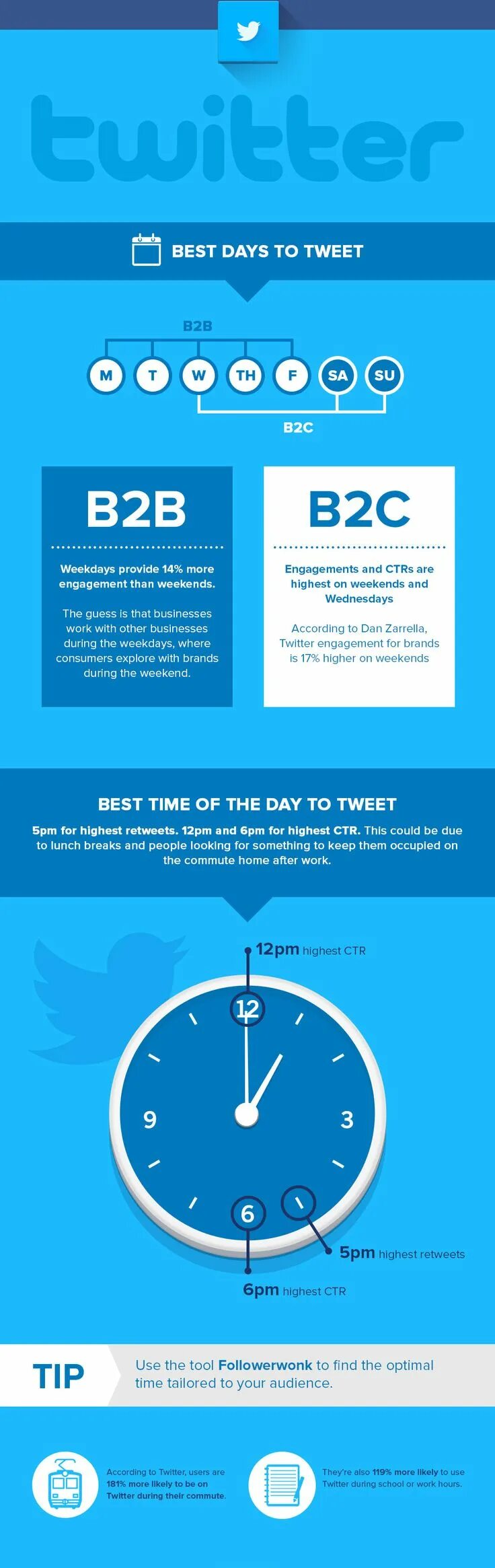 5 pm time. Best time to post on twitter. tam twitter. best time опр. twitter timing.