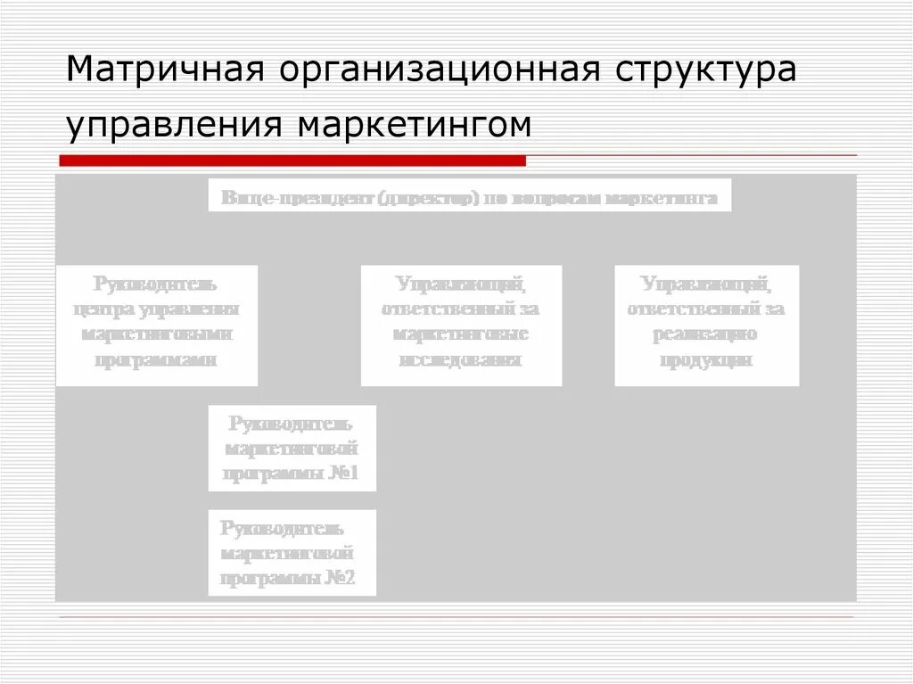 Матричные организационные структуры управления проектами Матричная структура образуется
