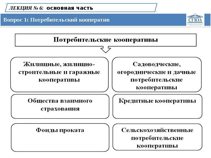 К юридическим лицам относятся потребительский кооператив