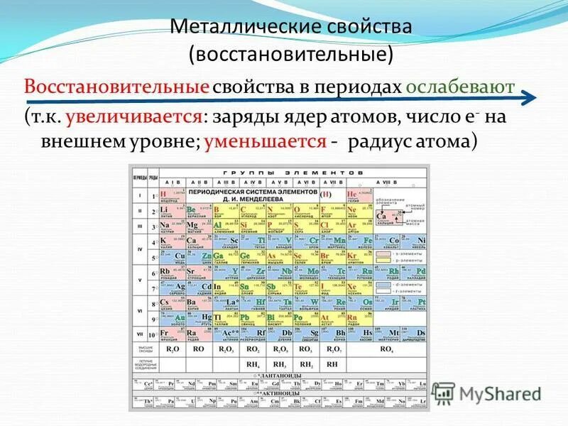 Металлические свойства элементов ослабевают. Металлические свойства элементов ослабевают