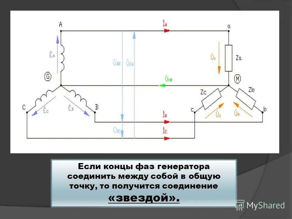 Соединение трехфазного генератора по схеме звезда Трехфазные цепи Получение трехфазного напряжения Трехфазный генератор