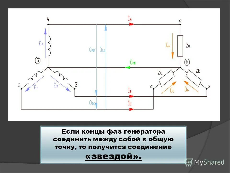 Соединение фаз генератора. Принципиальная схема соединения «звездой» фаз генератора.. Схема соединения фаз генератора звезда. Соединение фаз генератора звездой. Соединение фаз генератора треугольником.