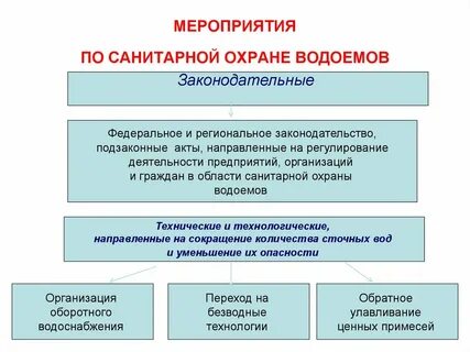 Система мероприятий по защите
