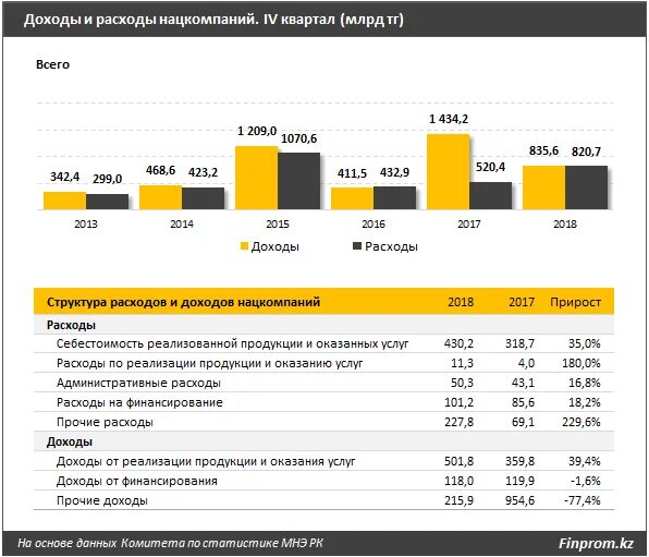 Почему растут расходы. Доходы расходы Китая. Рязанская область доходы и расходы. 4 Квартал финансового года.