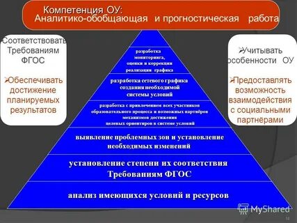 Аналитико результативный компонент отражает