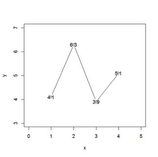 Data points