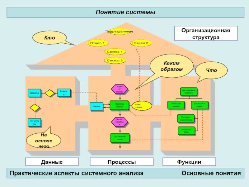 Система визуализации