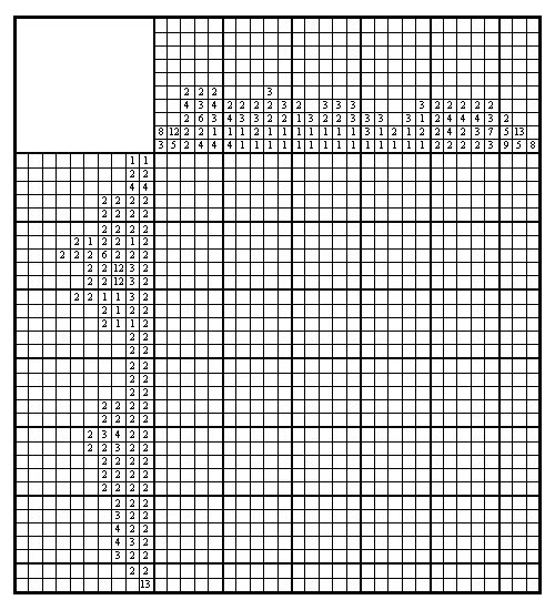 нонограммы японские кроссворды легкие. японский сканворд. японские кроссворды. японский. нонограммы японские кроссворды.