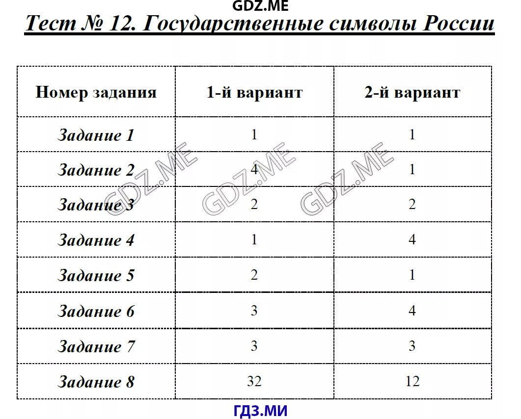 Тест обществознание 7 класс государственные символы россии. Государственные символы тест. Символы России тест. Тест по обществознанию 5 класс. Тест по обществознанию 5 класс с ответами.