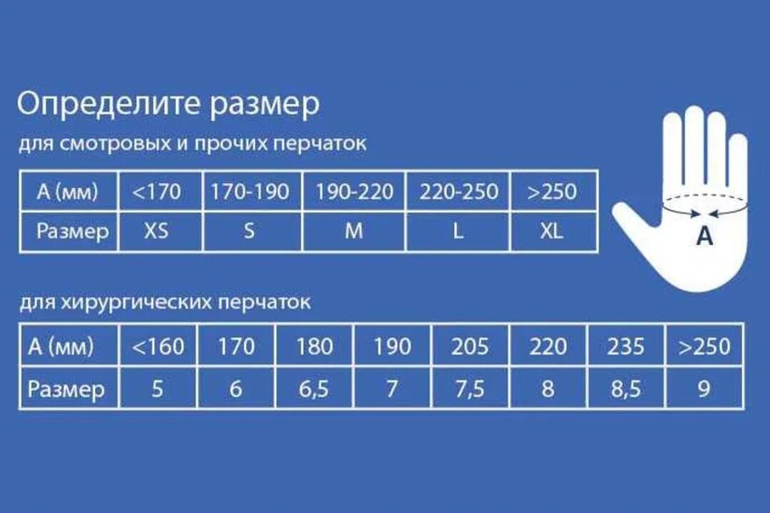 Размеры перчаток смотровых нестерильных. Размерная таблица перчаток нитриловых. нитриловые перчатки размерная сетка. размерный ряд перчаток нитриловых. перчатки нитриловые turbomax-s.