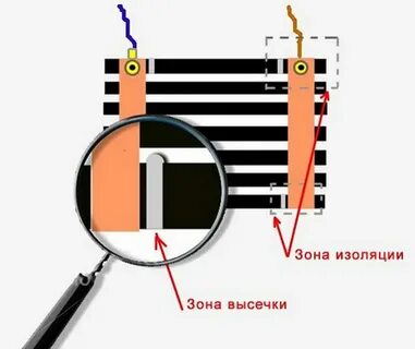 Зона изоляции