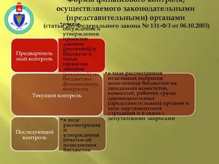 Закон об общих принципах организации представительных
