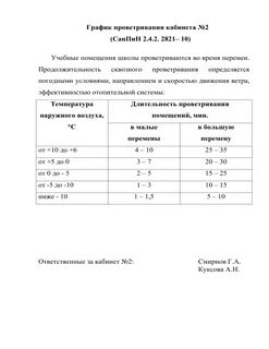 График проветривания в школе по санпин