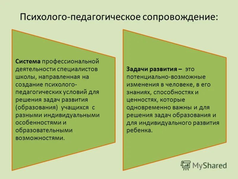 психолого-педагогические условия программы. социально-коммуникативное задачи интеграции. цель и задачи психолого-педагогического сопровождения. психолого-педагогическая профилактика это. разработка психолого педагогических задач.