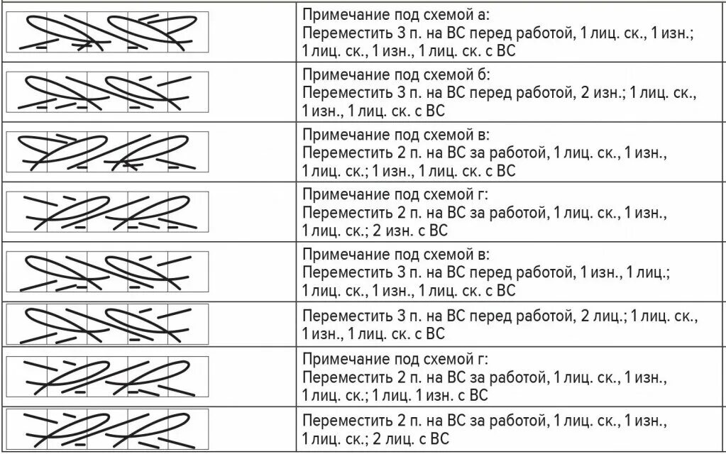 Как расшифровать схему каламити