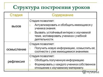 Структура построения