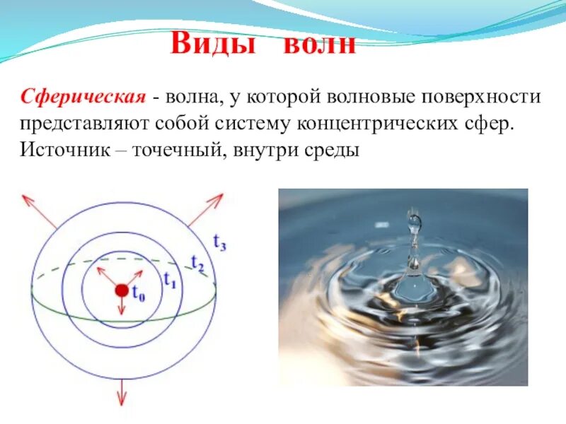 Сферическая звуковая волна. Сферическая волна. сферическая стоячая волна. сферическая электромагнитная волна. волновая поверхность сферической волны.