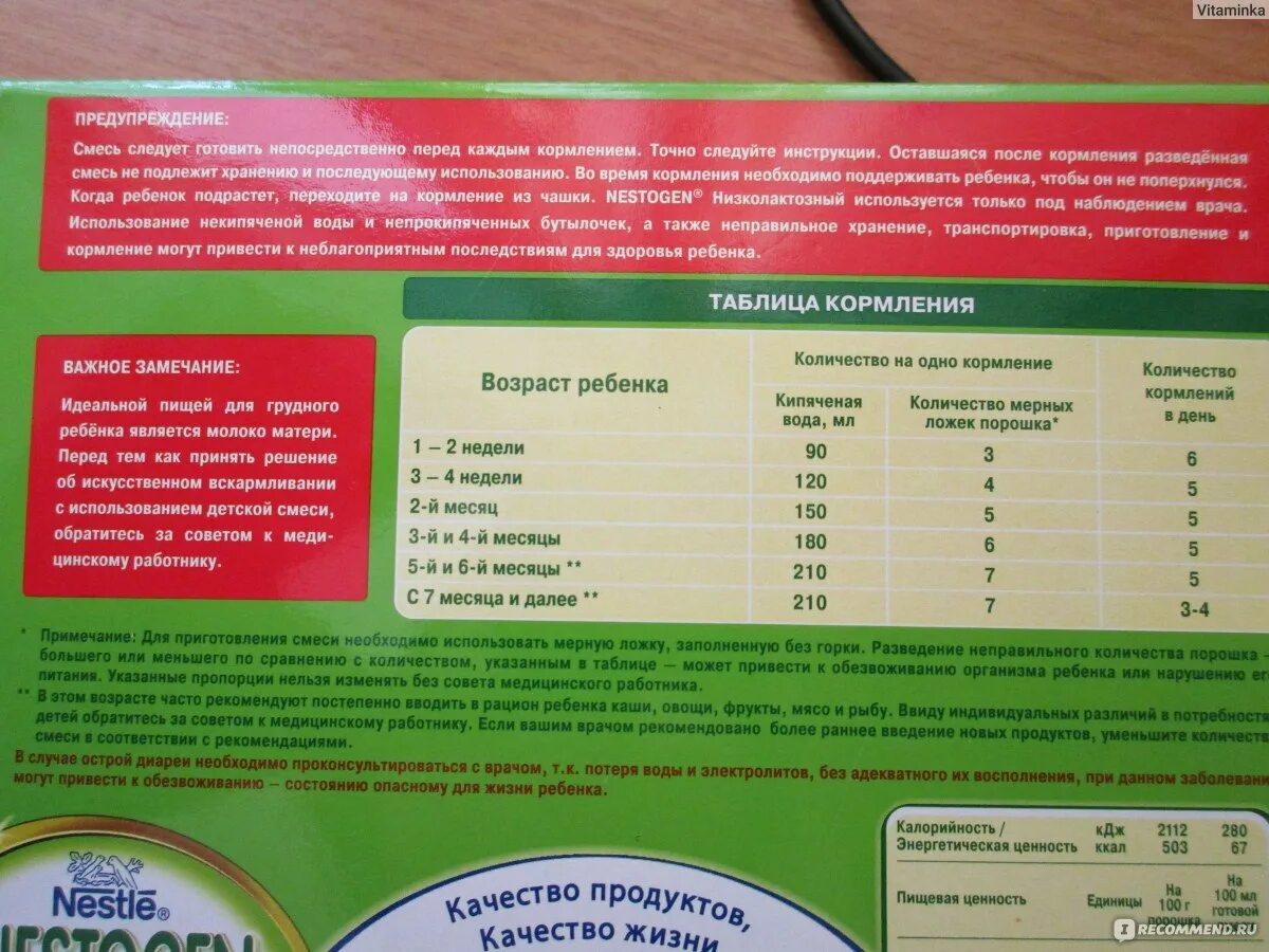 Сколько калорий в смеси. Детская смесь Нестожен калорийность. Смесь Нестожен нормы кормления. Нестожен 1 калорийность. Таблица мерная ложка смеси Нестожен.