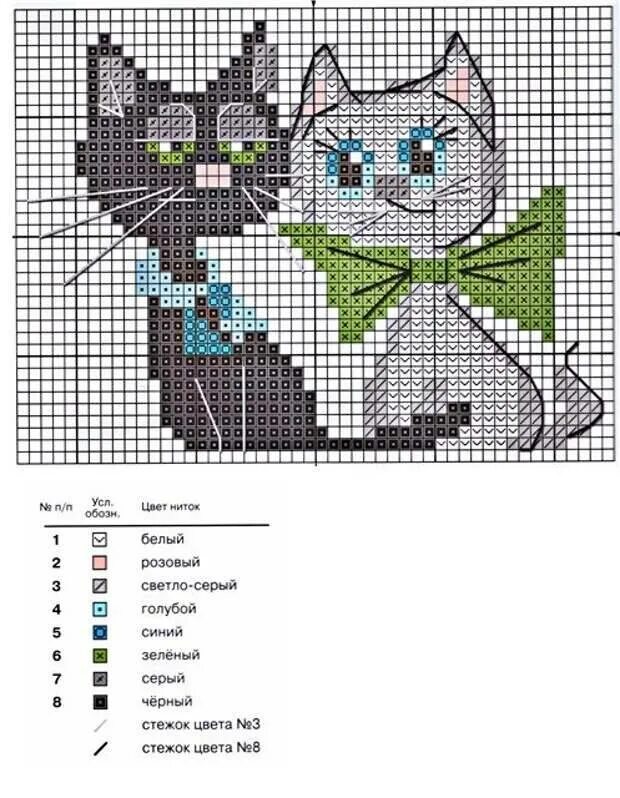 Схема кошка котята