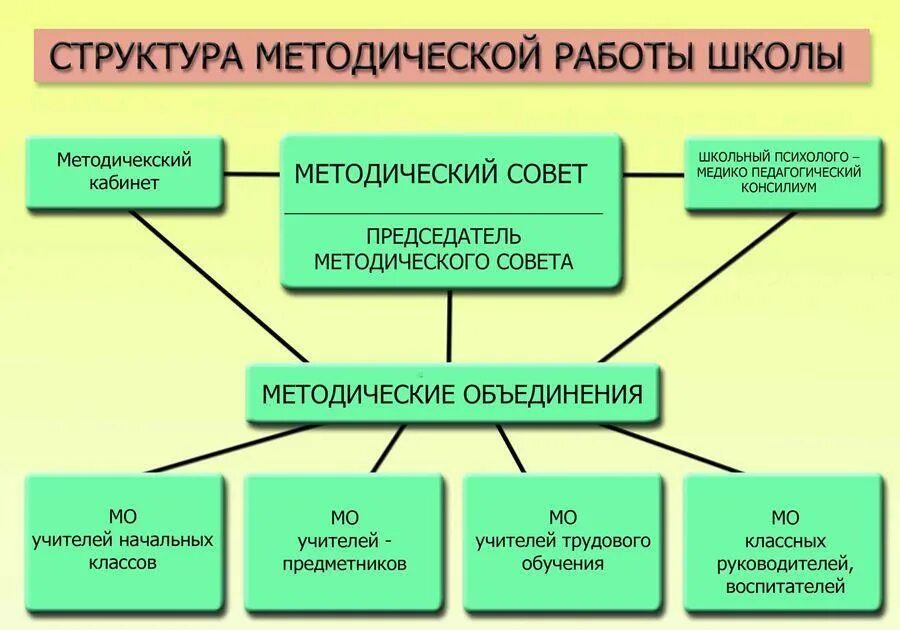 Службы образовательной организации