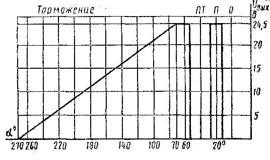Спектр шума графики. Входной фнч. Напряжение входа и выхода. Зависимость напряжения на выходе. Зависимость напряжения на выходе.
