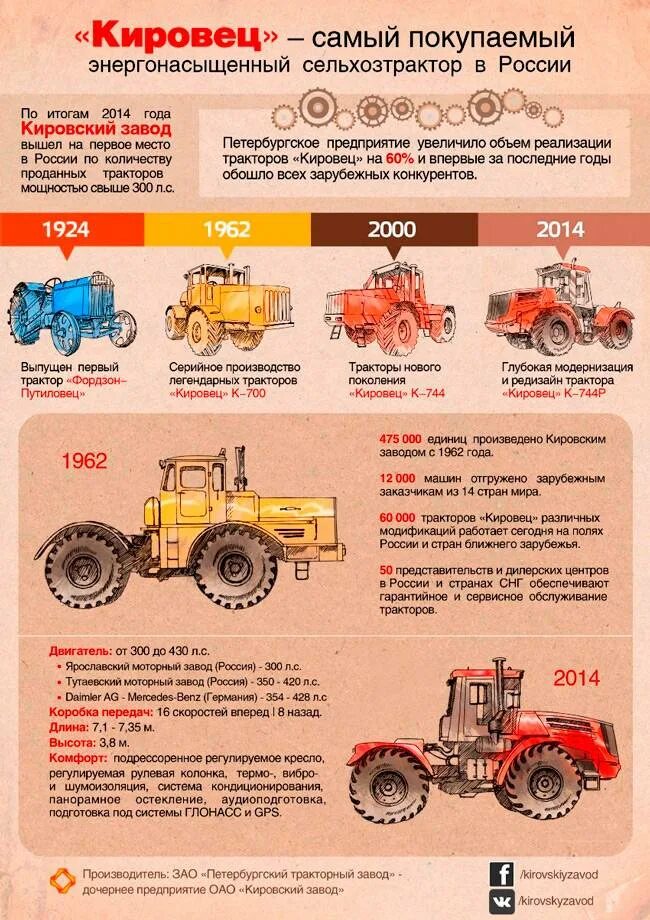 Трактор к-700 Кировец ТТХ. К700 Кировец трактор характеристики. Высота трактора Кировец к 700. Ширина трактора Кировец к 744. Тракторные вопросы