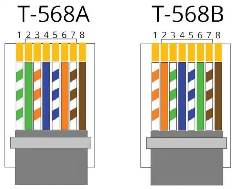 Обжимка коннектора rj45по b. Обжимка витой пары RJ 45 по цветам. Разъём RJ-45 распиновка. RJ 45 обжимка цветам rj45.