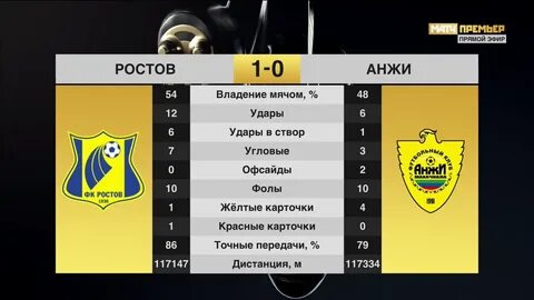 Фк ростов билеты