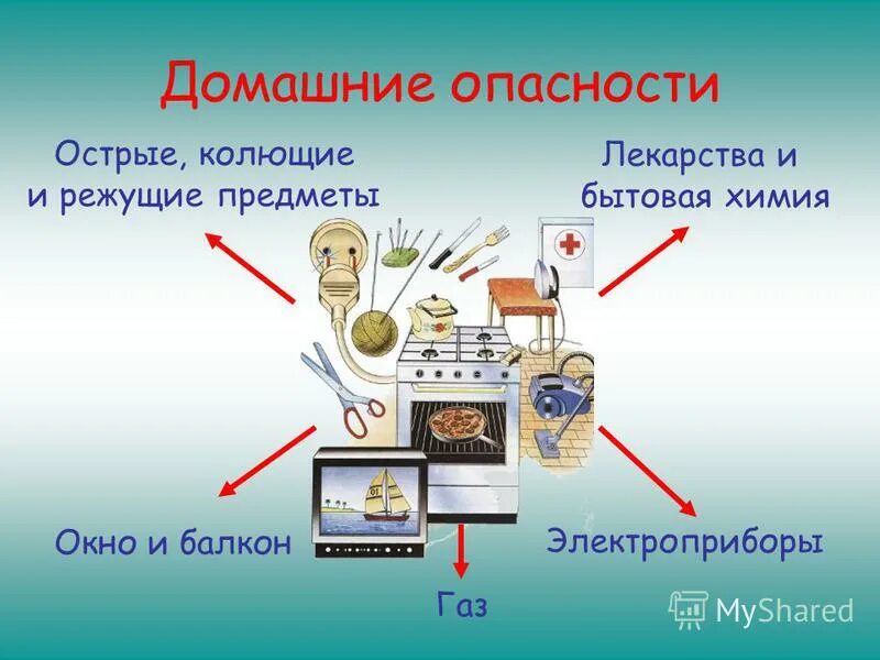 Окружающий мир тест домашние опасности