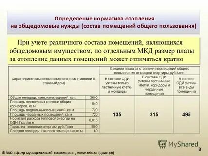 Норматив потребления на общедомовые нужды