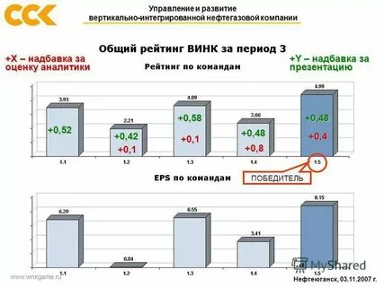 Винк это в нефтянке