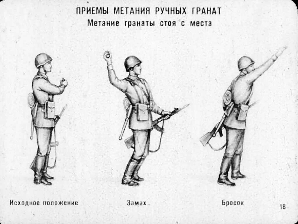 Приемы и правила метания ручных гранат. Техника метания ручных гранат.. Упражнения по метанию ручных гранат. 1 Упражнения метания ручных имитационных гранат. Правила метания гранаты