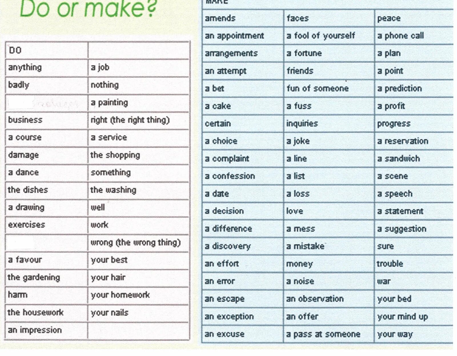 Do work or make work. Make do в английском языке. Make do употребление. Выражения с to do и to make. Do or make таблица.