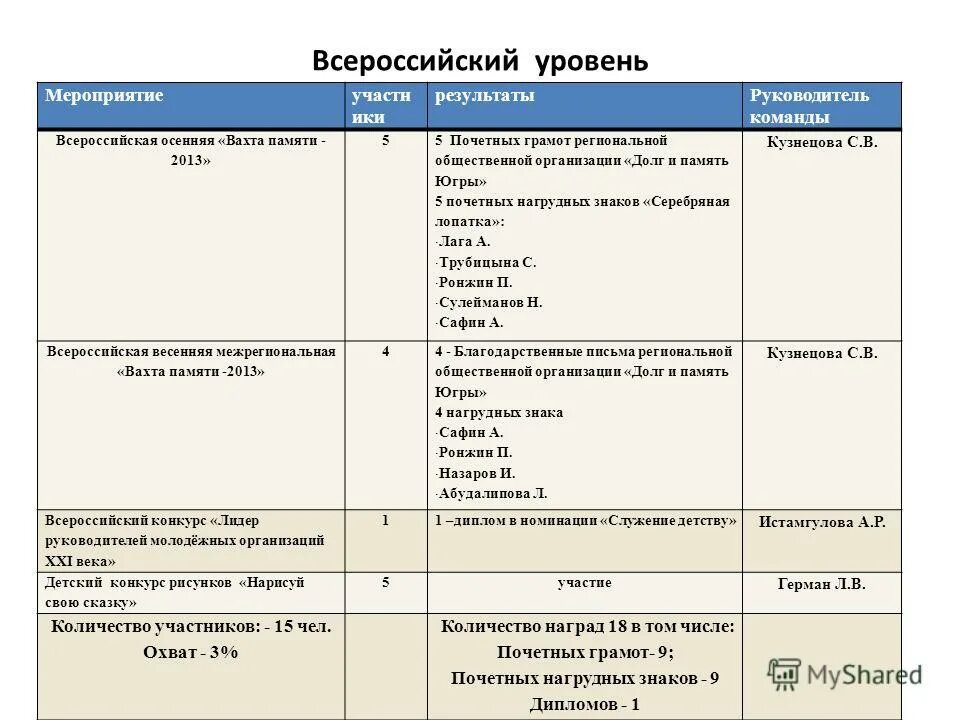 задачи воспитательной работы в школе. вывод за год воспитательной работы. итоги воспитательной работы за учебный год. итоги воспитательной работы за учебный год. результаты воспитательной работы.