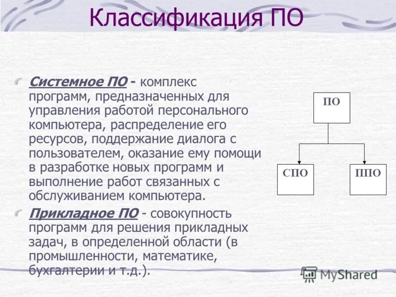 Программное обеспечение это программа для эвм. Программное обеспечение это программа для эвм