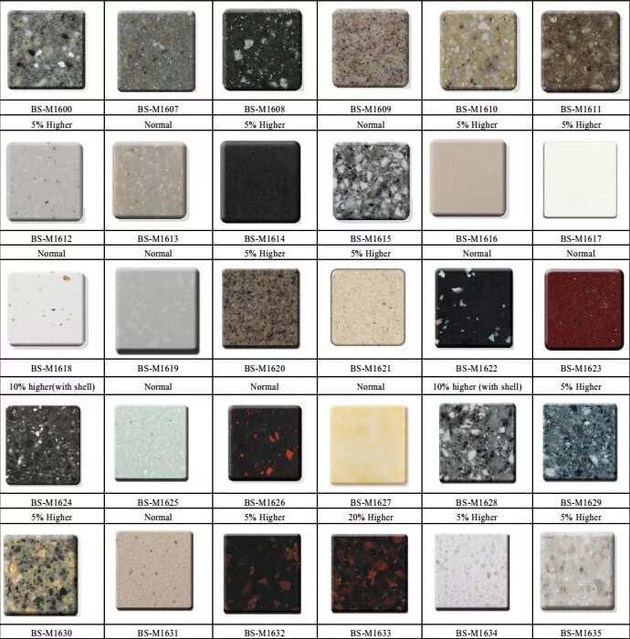 Столешница 40 мм кварц. Лист камня размер. Толщина столешницы из акрилового камня. Лист камня размер. Толщина столешница из искусственного камня толщина.