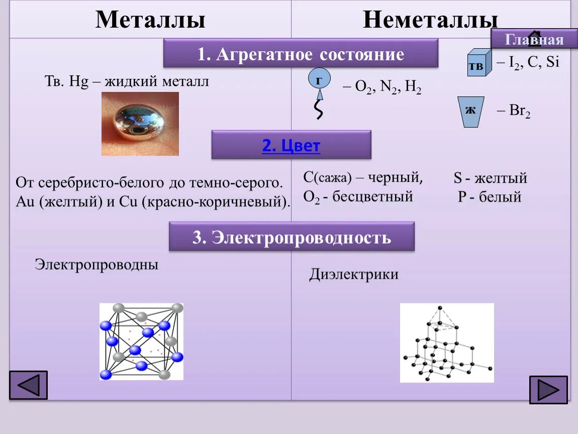 Агрегатное состояние галогенов в группе сверху вниз. Агрегатное состояние металлов и неметаллов. Агрегатное состояние металлов. Агрегатное состояние металлов примеры. Металлы с жидким агрегатным состоянием.